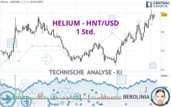 HELIUM - HNT/USD - 1 Std.