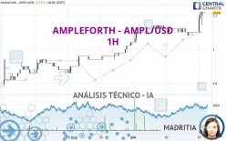 AMPLEFORTH - AMPL/USD - 1H