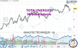 TOTALENERGIES - Hebdomadaire