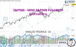 S&amp;P500 - MINI S&amp;P500 FULL1224 - Giornaliero