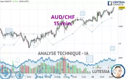 AUD/CHF - 15 min.