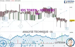 IOST - IOST/USD - 1H