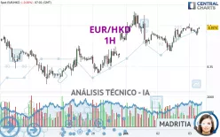 EUR/HKD - 1H