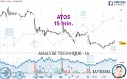 ATOS - 15 min.