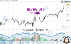 SILVER - USD - 15 min.