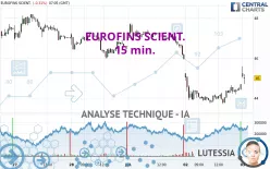 EUROFINS SCIENT. - 15 min.