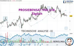 PROSIEBENSAT.1NA O.N. - Täglich