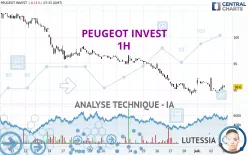 PEUGEOT INVEST - 1H