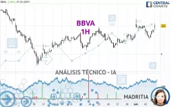 BBVA - 1 Std.