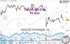 TUI AG NA O.N. - 15 min.