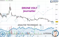 DRONE VOLT - Journalier