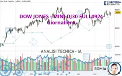 DOW JONES - MINI DJ30 FULL1224 - Giornaliero