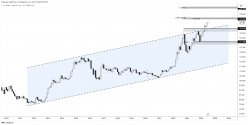 USD/JPY - Monthly