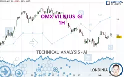 OMX VILNIUS_GI - 1H