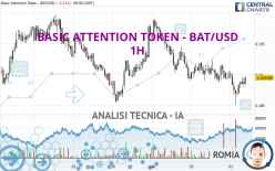 BASIC ATTENTION TOKEN - BAT/USD - 1H