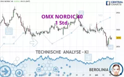 OMX NORDIC 40 - 1 Std.