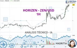 HORIZEN - ZEN/USD - 1H