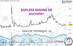 AUPLATA MINING GR - Journalier