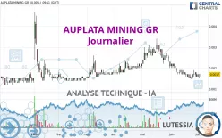 AUPLATA MINING GR - Journalier