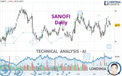 SANOFI - Daily