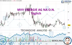 MVV ENERGIE AG NA O.N. - Täglich