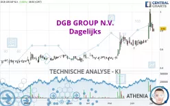 DGB GROUP N.V. - Dagelijks