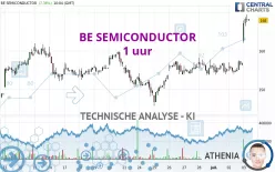 BE SEMICONDUCTOR - 1 uur