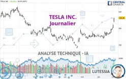 TESLA INC. - Journalier