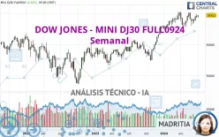 DOW JONES - MINI DJ30 FULL0325 - Semanal