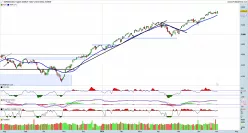 S&amp;P500 INDEX - Täglich