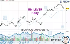 UNILEVER - Daily