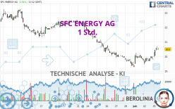 SFC ENERGY AG - 1 Std.