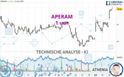 APERAM - 1 uur