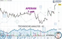 APERAM - 1 uur