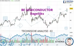 BE SEMICONDUCTOR - Dagelijks