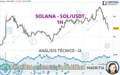 SOLANA - SOL/USDT - 1H