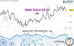 OMX OSLO 20 GI - 1H