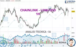 CHAINLINK - LINK/USD - 1H