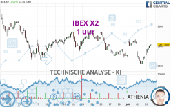 IBEX X2 - 1 uur