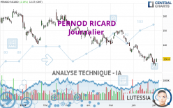 PERNOD RICARD - Dagelijks