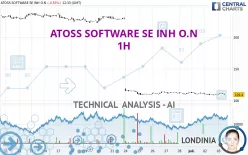 ATOSS SOFTWARE SE INH O.N - 1H