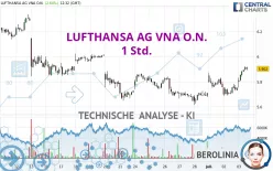 LUFTHANSA AG VNA O.N. - 1 Std.