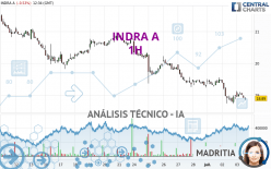 INDRA A - 1 uur