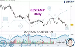 GESTAMP - Daily