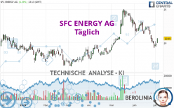 SFC ENERGY AG - Täglich