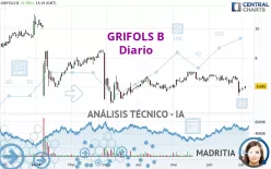 GRIFOLS B - Diario