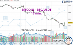 BITCOIN - BTC/USDT - 15 min.