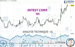 INTEST CORP. - 1H