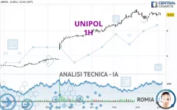 UNIPOL - 1H