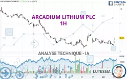 ARCADIUM LITHIUM PLC - 1H